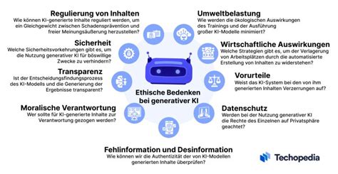 entkleidungs app|Ethische Bedenken bei KI